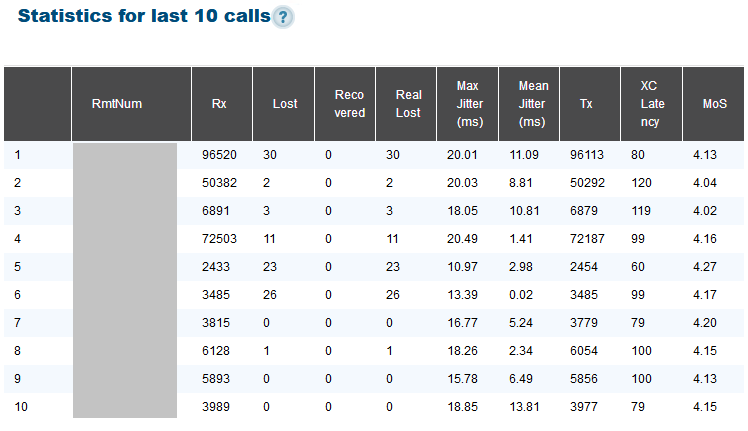 Call Stats.png