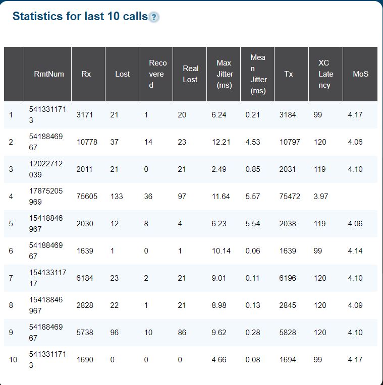 ooma call stats.JPG