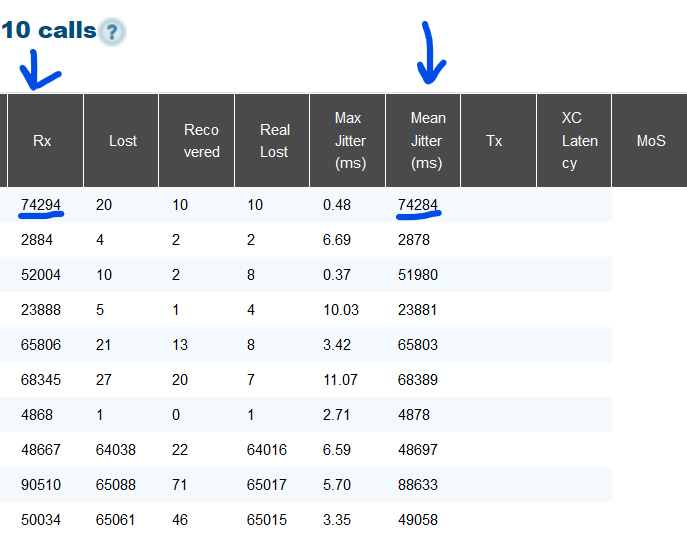 Ooma Call Statistics issue.png