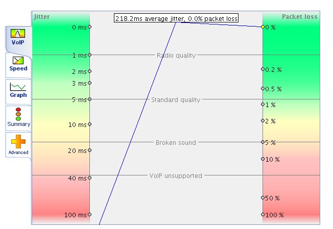 voip-quality-test.jpg