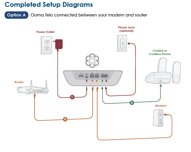 optionA-setup.png