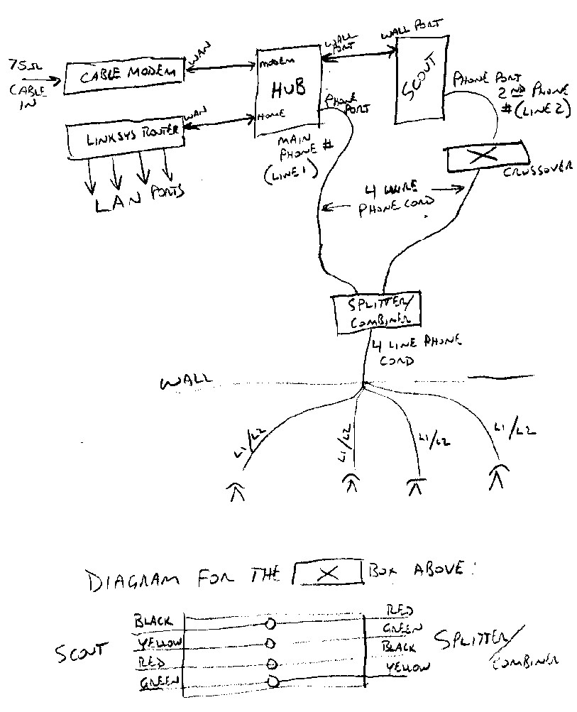 ooma-2-line diag.jpg